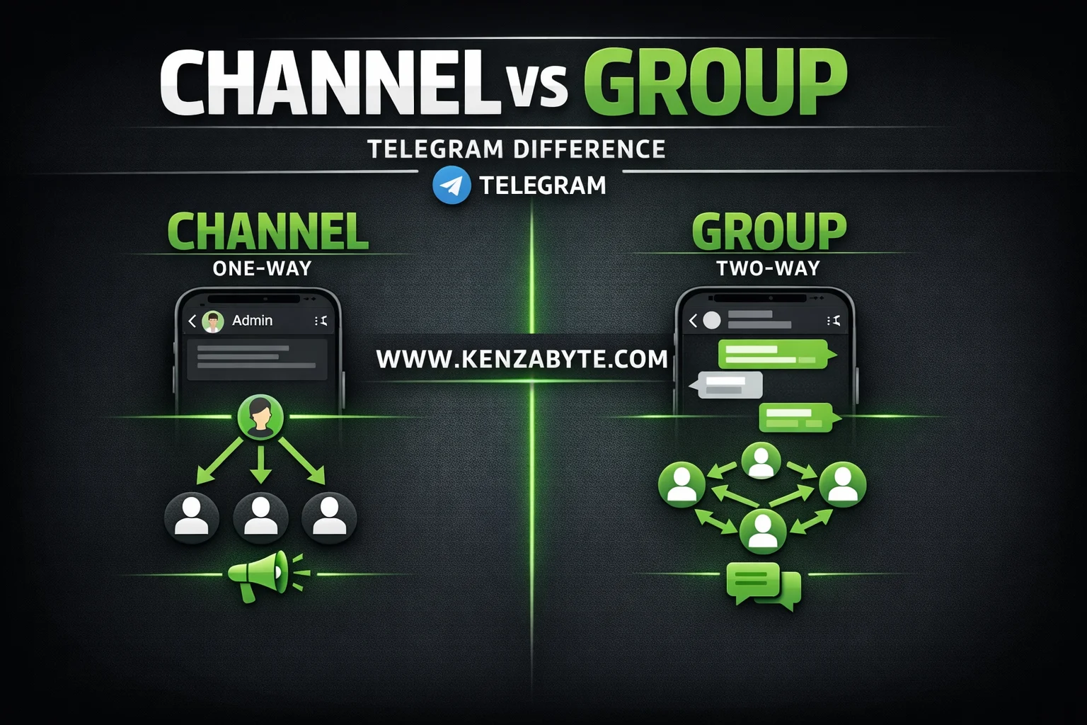 Difference Between Telegram Channel and Group