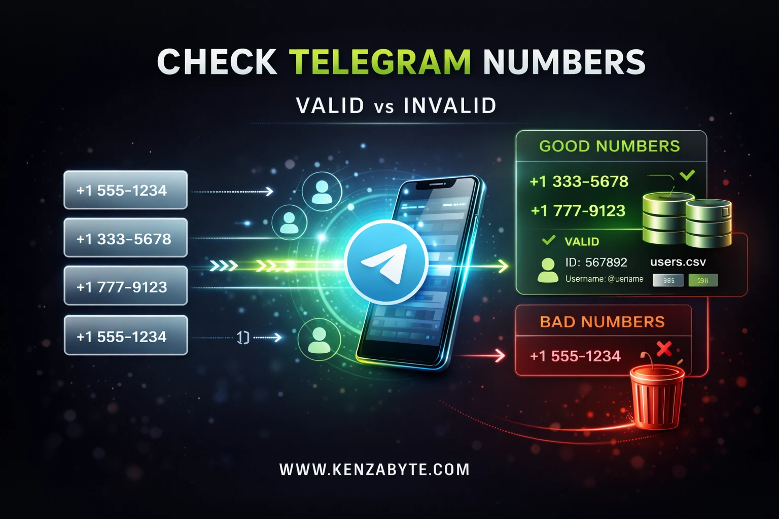 Telegram Number Checker to check if a Phone has Telegram