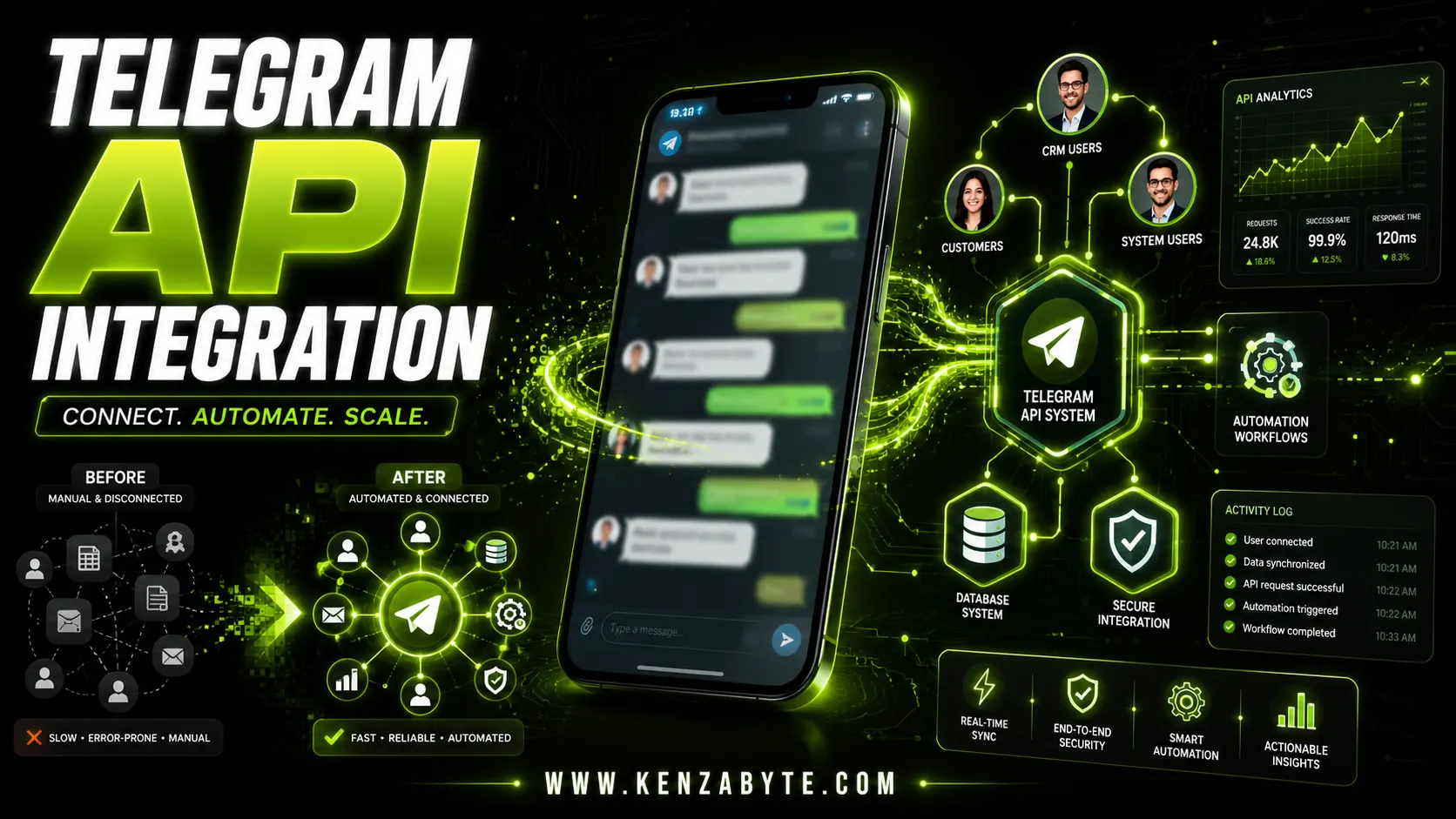 Telegram API integration connecting business systems with CRM