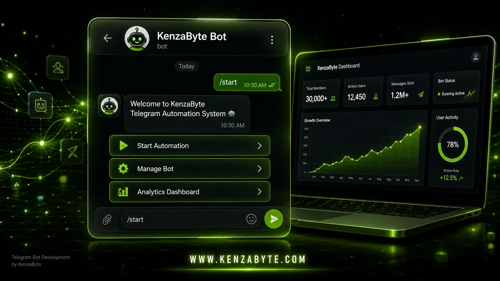 Teledate Bot Telegram Bot Development Services - Bots for Automation