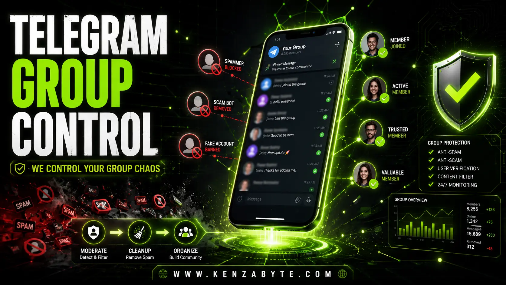 Telegram Group Management by kenza byte